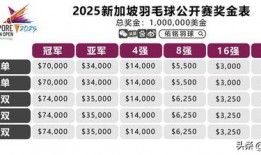 新加坡每日大赛时间表最新,精彩赛事一网打尽